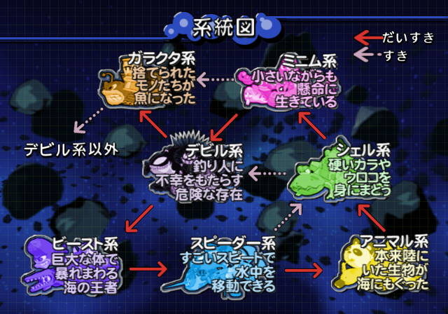 The original chart screen.