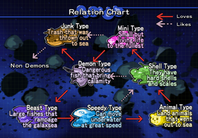 The translated chart screen.